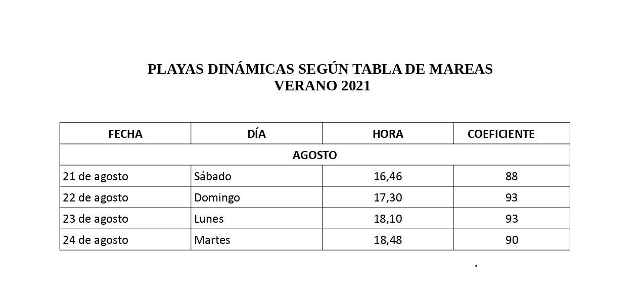 Los días 21-22-23-24 de Agosto  serán Playas dinámicas 